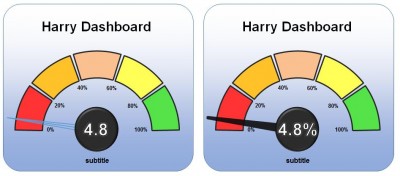 Harry Dashboard.jpg